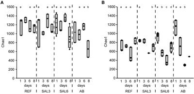 Resistance of freshwater sediment bacterial communities to salinity disturbance and the implication for industrial salt discharge and climate change-based salinization